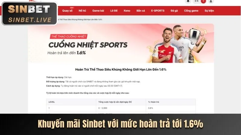 Ưu đãi VIP cho người chơi xổ số